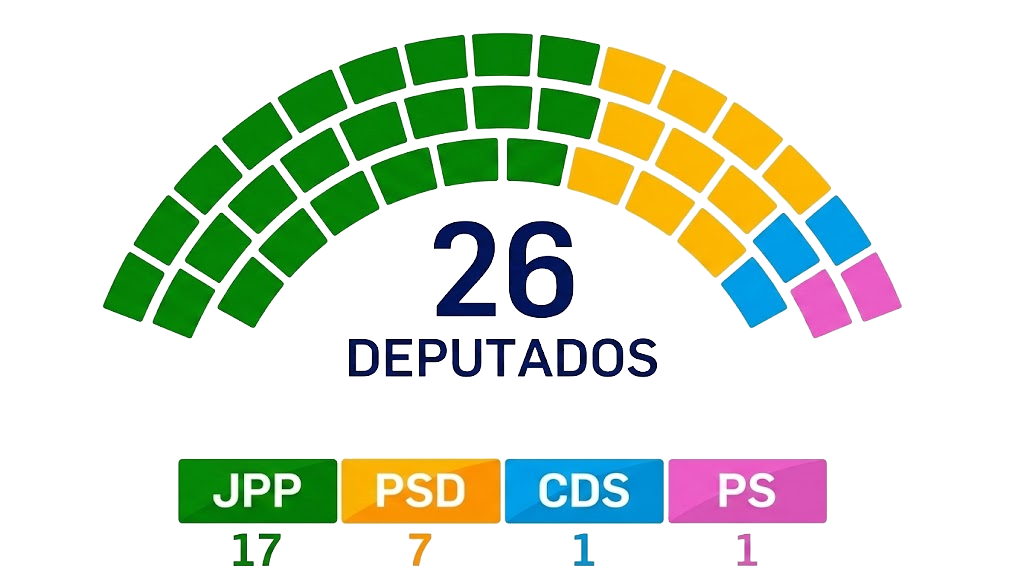 Composição
