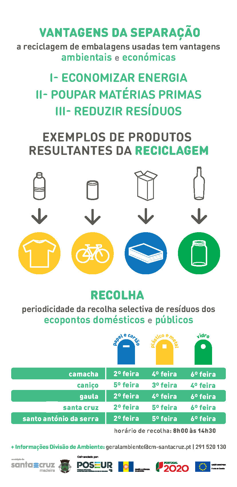 Periodicidade da Recolha Seletiva de Resíduos Página 2