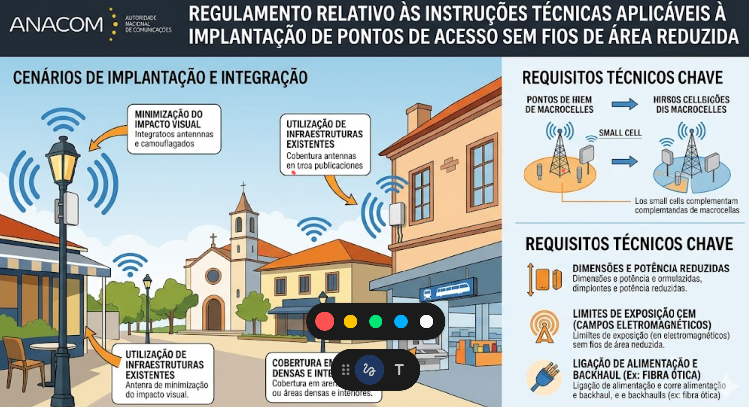 REGULAMENTO ANACOM